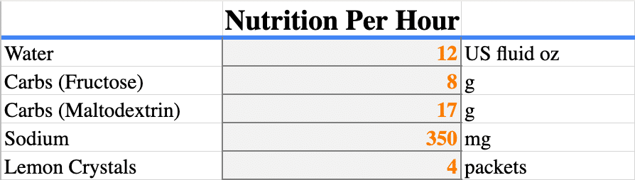 Nutrition Per Hour - DIY Sports Drink Tonicity Calculator