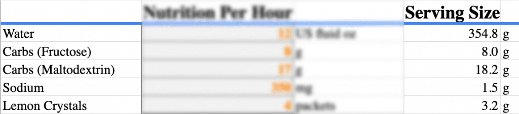 Serving Size - DIY Sports Drink Tonicity Calculator